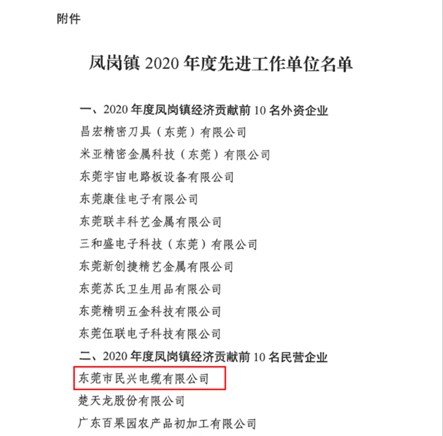 喜訊！民興電纜又收獲了這個(gè)獎(jiǎng)